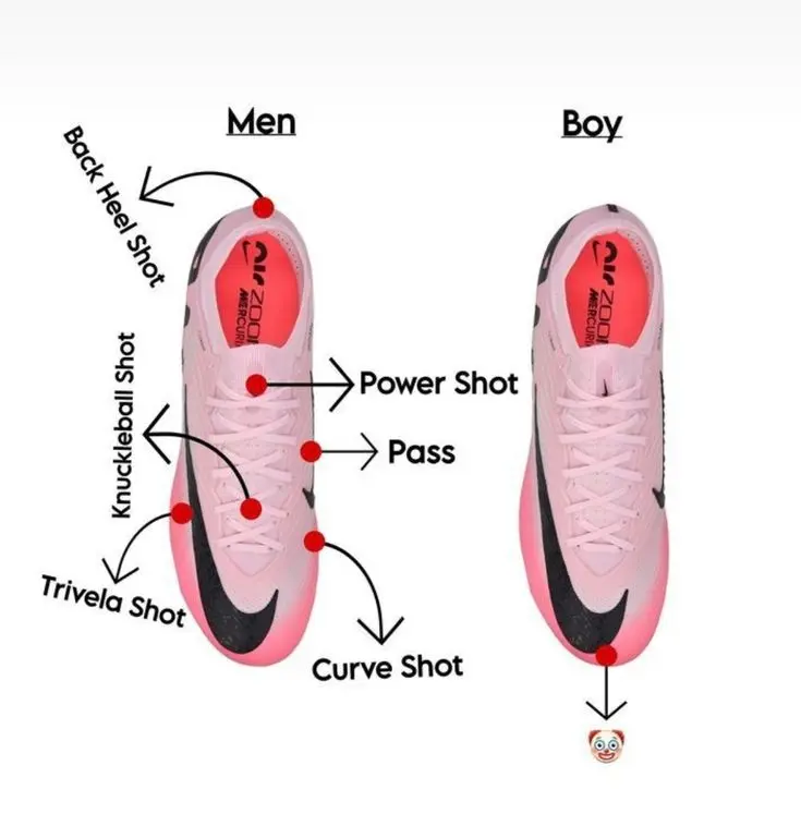 why is best football boots review important